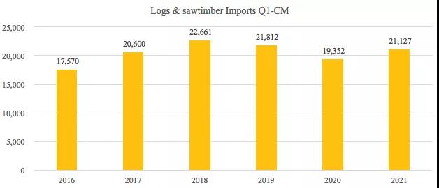 疫情之下看國際航運中的中國因素