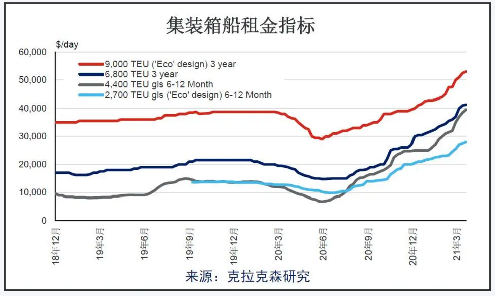 瘋狂盈利，停不下來？