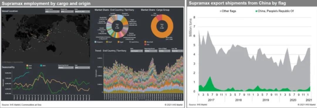 二季度干散貨運(yùn)價有下行風(fēng)險