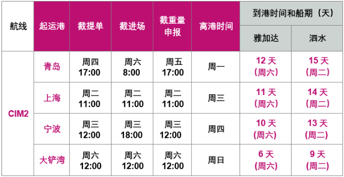 多家船司再推新航線，馬士基提升亞歐航線AE19服務(wù)