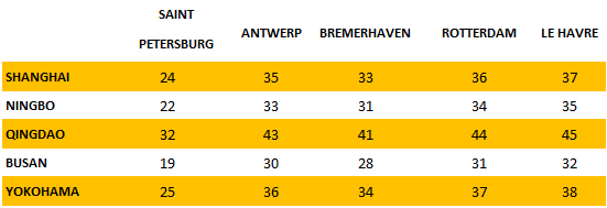 多家船司再推新航線，馬士基提升亞歐航線AE19服務(wù)