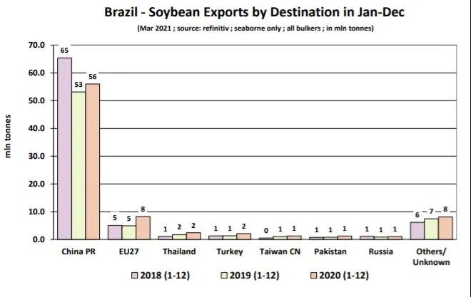 巴西-中國(guó)的大豆船，撐起了散貨船運(yùn)價(jià)！