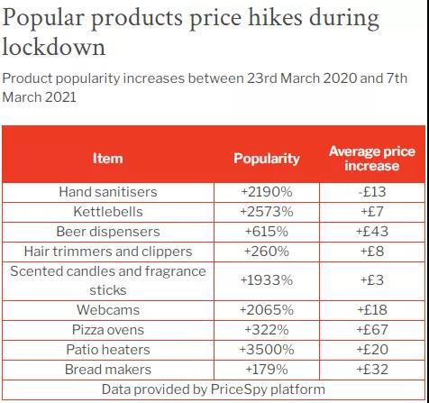 隔離期間的歪果仁，買得最多的產(chǎn)品竟是它們?。ǜ狡奉惏駟危? data-filename=