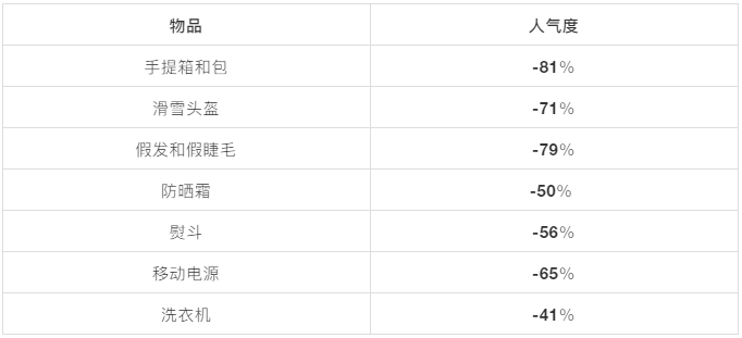 隔離期間的歪果仁，買得最多的產(chǎn)品竟是它們?。ǜ狡奉惏駟危? data-filename=