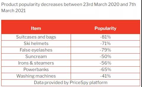 隔離期間的歪果仁，買得最多的產(chǎn)品竟是它們?。ǜ狡奉惏駟危? data-filename=