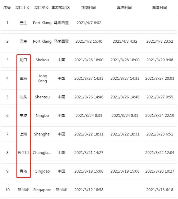 重大突發(fā)！香港機(jī)場貨物裝機(jī)前起火，兩家貨代被禁運(yùn)！一艘滿載中國貨物的箱船突發(fā)起火！