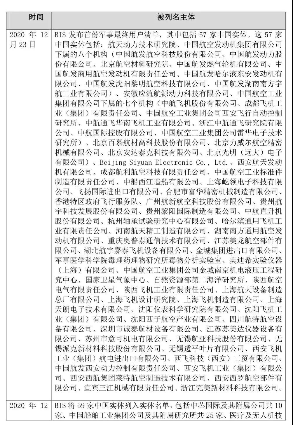 又下黑手，美國(guó)又打壓7家中國(guó)實(shí)體，列入所謂：“實(shí)體清單”！