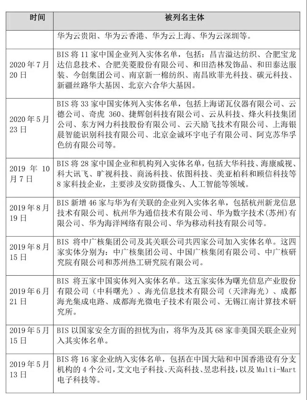 又下黑手，美國(guó)又打壓7家中國(guó)實(shí)體，列入所謂：“實(shí)體清單”！