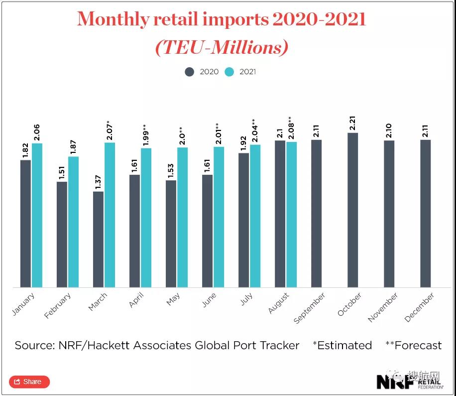 北歐–亞洲出口商面臨集裝箱運力下降近80％，跨太平洋運價飆升至17000美元，全球供應鏈壓力加劇
