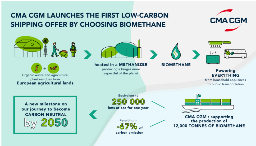 達(dá)飛宣布大事情！