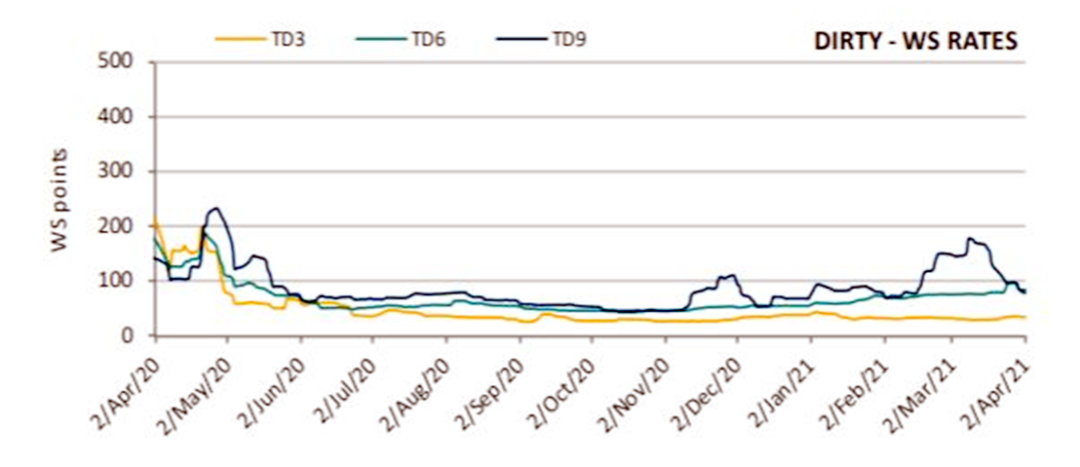 小型干散貨船倍受青睞  