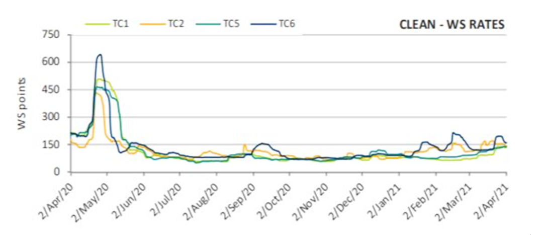 小型干散貨船倍受青睞  