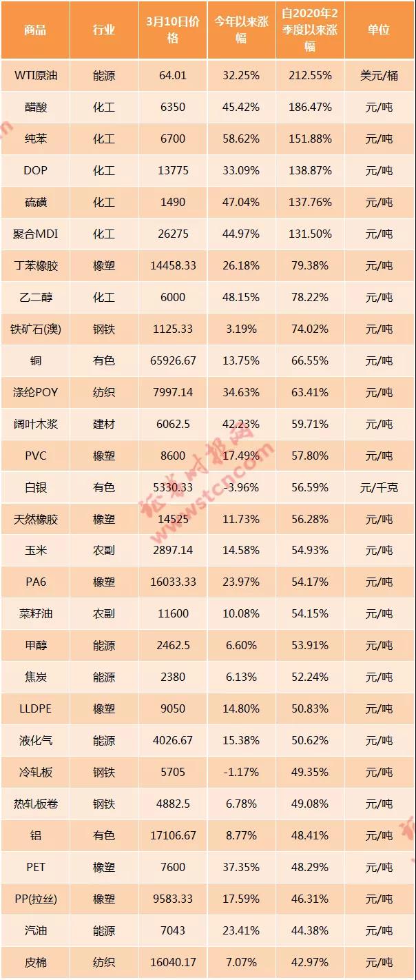 被迫停業(yè)！原料漲60%！下游連5%都不敢漲！開始暫停接單！