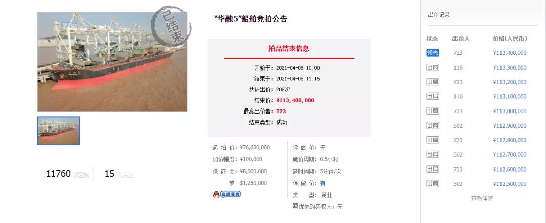 二手船市場(chǎng)“火爆”：9年“老船”賣出“新船”價(jià)  