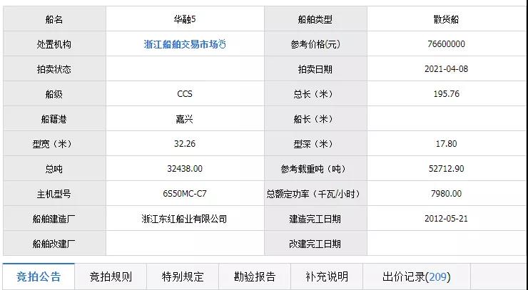 二手船市場(chǎng)“火爆”：9年“老船”賣出“新船”價(jià)  