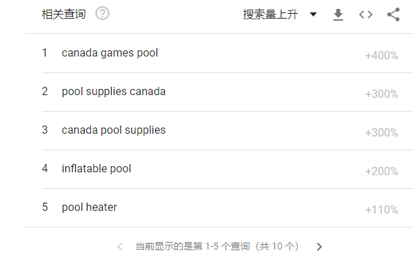 熱度飆升400%，泳池和浴缸供不應(yīng)求，訂單已排到2022年