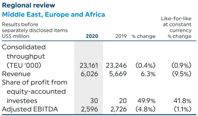 買碼頭買船公司甚至投資F1，是路子野還是手筆大？