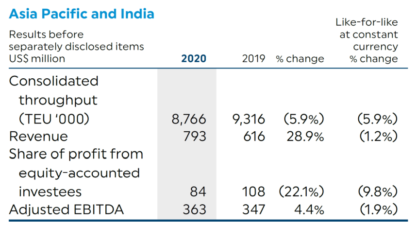 買碼頭買船公司甚至投資F1，是路子野還是手筆大？