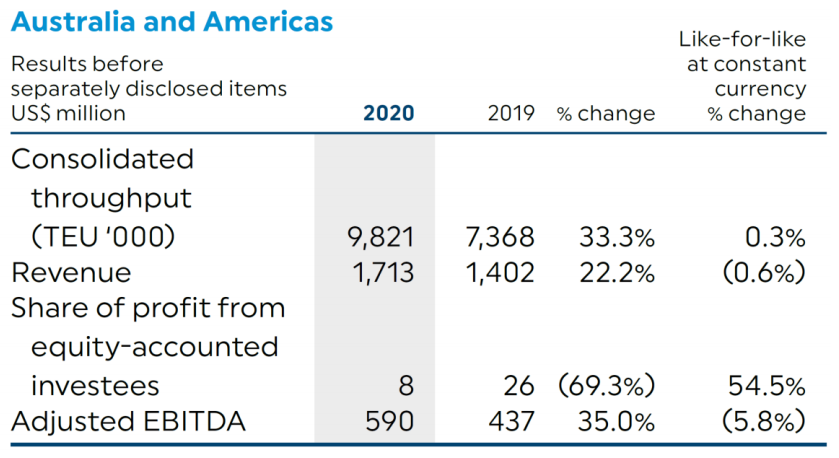 買碼頭買船公司甚至投資F1，是路子野還是手筆大？