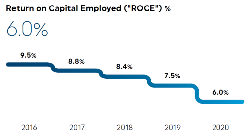 買碼頭買船公司甚至投資F1，是路子野還是手筆大？