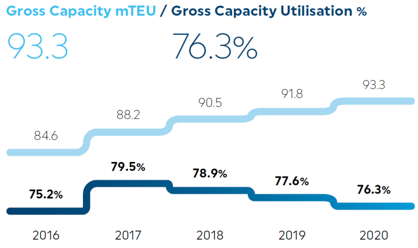 買碼頭買船公司甚至投資F1，是路子野還是手筆大？