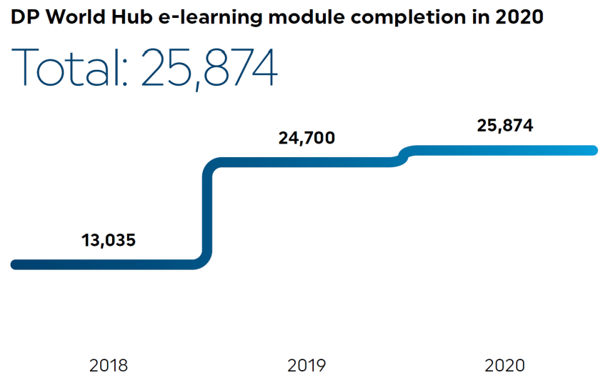 買碼頭買船公司甚至投資F1，是路子野還是手筆大？