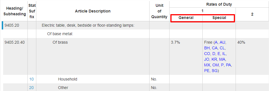 外貿(mào)人必收！各國查詢進(jìn)口關(guān)稅官網(wǎng)大全！