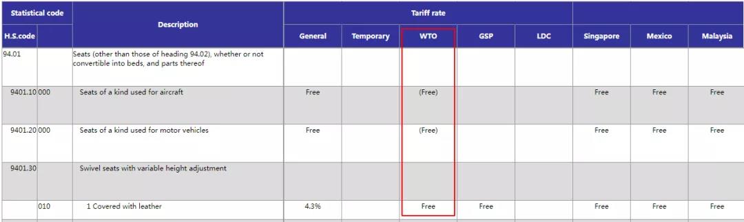外貿(mào)人必收！各國查詢進(jìn)口關(guān)稅官網(wǎng)大全！