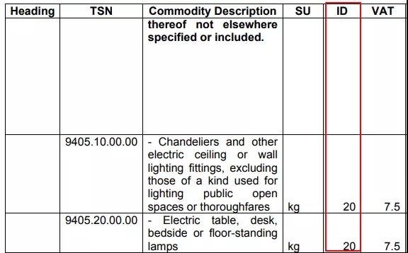 外貿(mào)人必收！各國查詢進(jìn)口關(guān)稅官網(wǎng)大全！