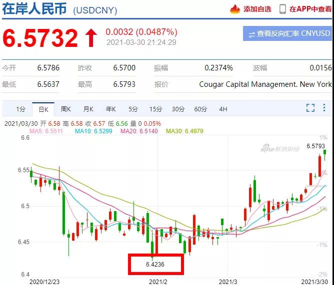 人民幣匯率創(chuàng)4個(gè)月新低，貶值還要持續(xù)多久？