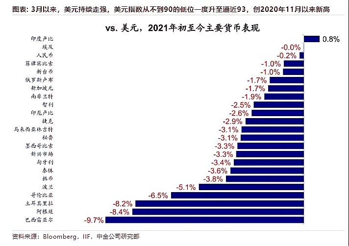 人民幣匯率創(chuàng)4個(gè)月新低，貶值還要持續(xù)多久？