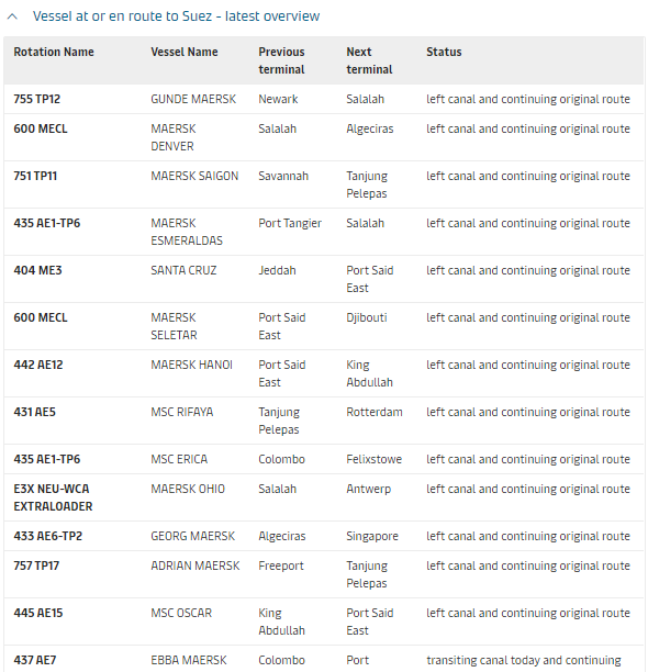 取消訂艙！運(yùn)力直線下降！爆艙持續(xù)4月底，運(yùn)價(jià)將大幅上漲！  