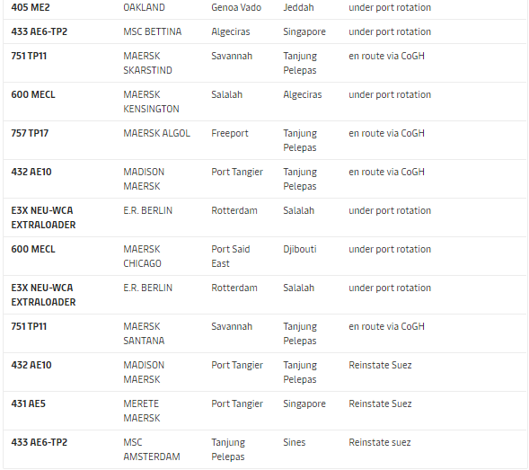 取消訂艙！運(yùn)力直線下降！爆艙持續(xù)4月底，運(yùn)價(jià)將大幅上漲！  