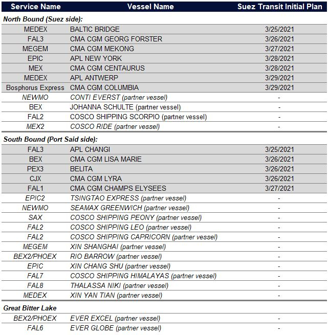 取消訂艙！運(yùn)力直線下降！爆艙持續(xù)4月底，運(yùn)價(jià)將大幅上漲！  