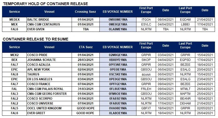 取消訂艙！運(yùn)力直線下降！爆艙持續(xù)4月底，運(yùn)價(jià)將大幅上漲！  