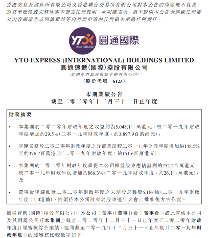 圓通國際：2020年凈利約2.52億港元，同比增加約866.3%