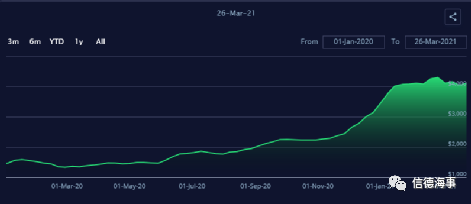 236艘，260萬TEU新船訂單產生，箱船新造船增速達10年最高