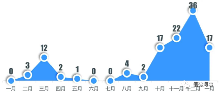 236艘，260萬TEU新船訂單產生，箱船新造船增速達10年最高