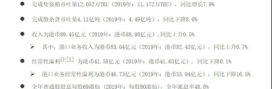 招商局港口2020年凈利潤43.51億元，高管回應了這11個問題