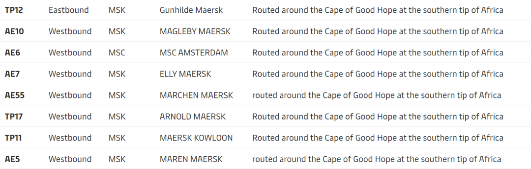 剛剛，蘇伊士運(yùn)河恢復(fù)通行，約500艘船舶等待過境，歐洲三大集裝箱港面臨大擁堵 
