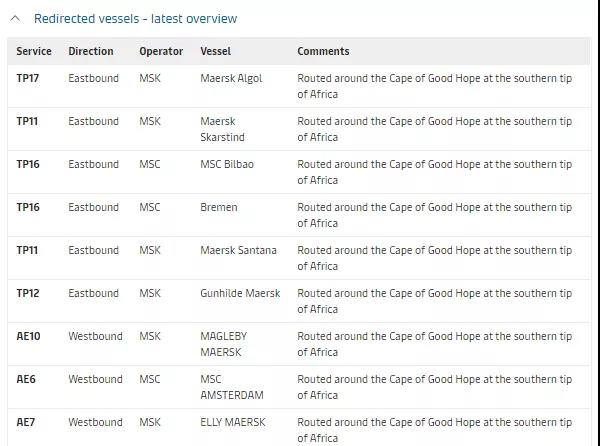 運(yùn)河恢復(fù)通航！但不要高興太早，封鎖的長期影響可能需要數(shù)月才能解決