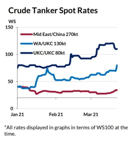 長(zhǎng)賜輪正在移動(dòng)，擱淺這幾天的影響有多大   