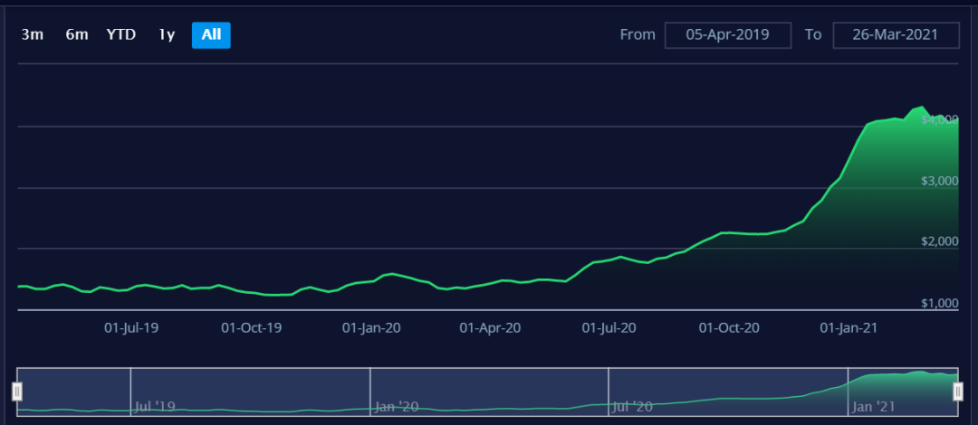 亞洲-歐洲集裝箱運(yùn)價(jià)將再次攀升  