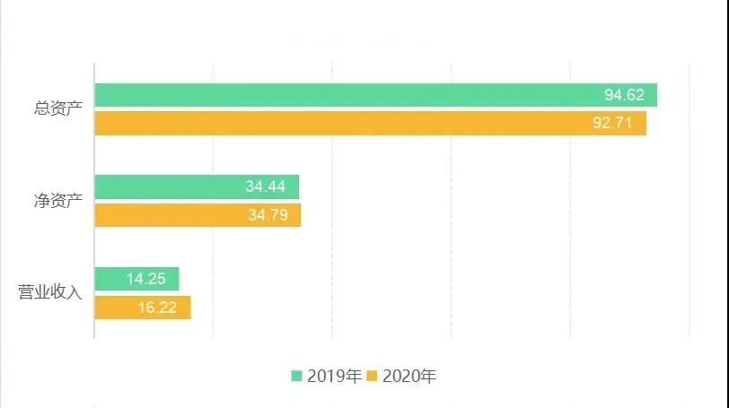 連云港港（601008）發(fā)布年報(bào)：凈利潤大漲443.57%