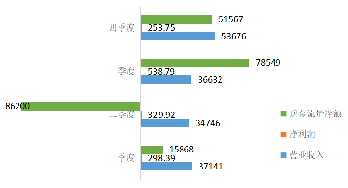 連云港港（601008）發(fā)布年報(bào)：凈利潤大漲443.57%