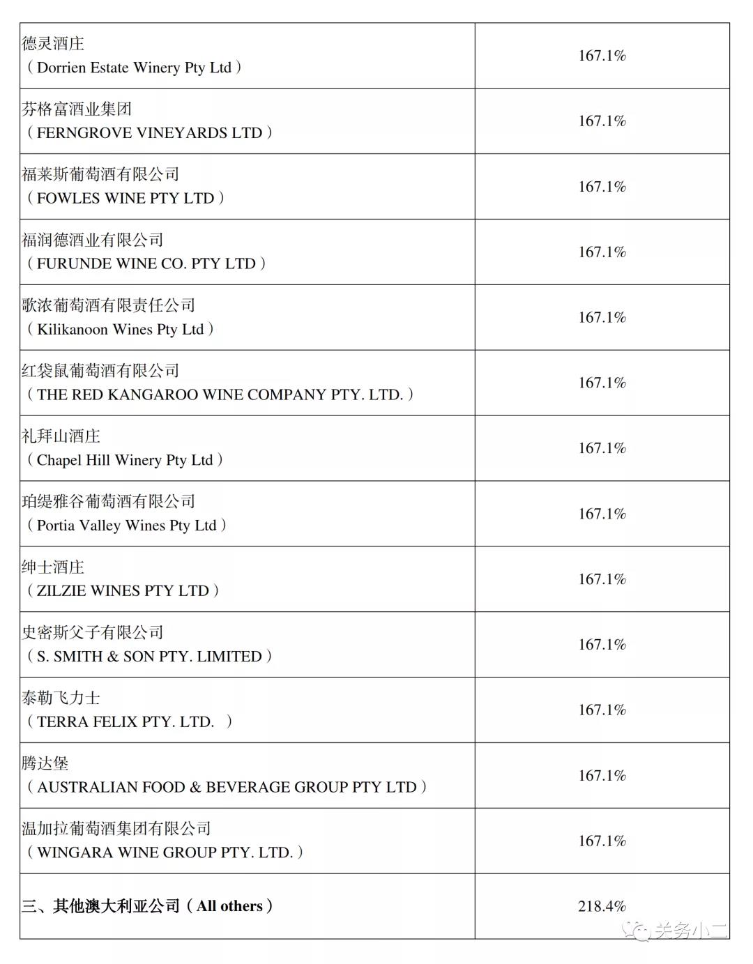 自澳大利亞進(jìn)口葡萄酒反傾銷(xiāo)反補(bǔ)貼調(diào)查終裁確認(rèn)，3月28日實(shí)施