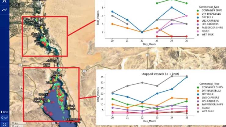 脫困失敗疏通無望！最糟情況貨船斷成兩半！大批船舶繞道好望角，運力收縮供應鏈惡化