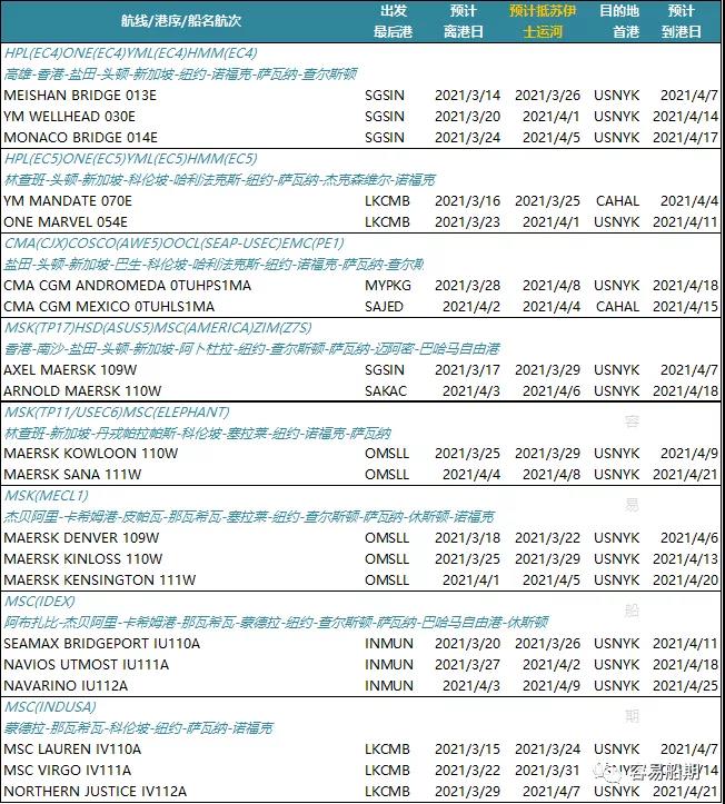 脫困失敗疏通無望！最糟情況貨船斷成兩半！大批船舶繞道好望角，運力收縮供應鏈惡化