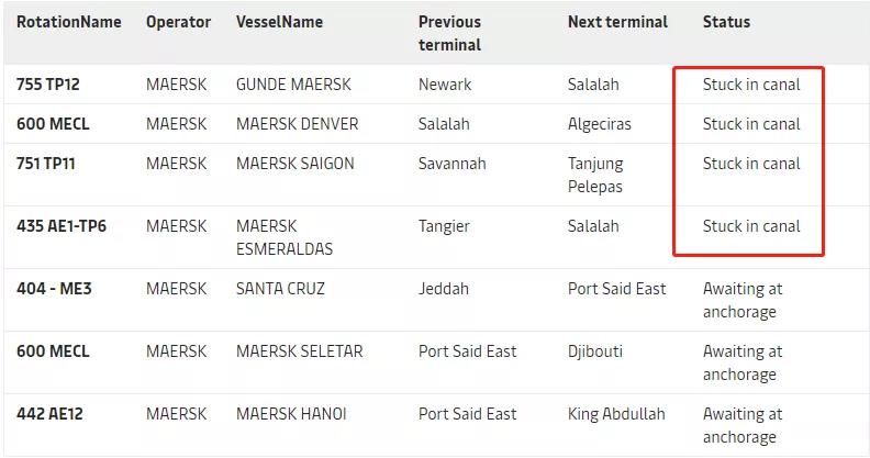 解除封堵需數(shù)日至數(shù)周，面臨巨額賠償可能宣布共同海損！馬士基公告進(jìn)展