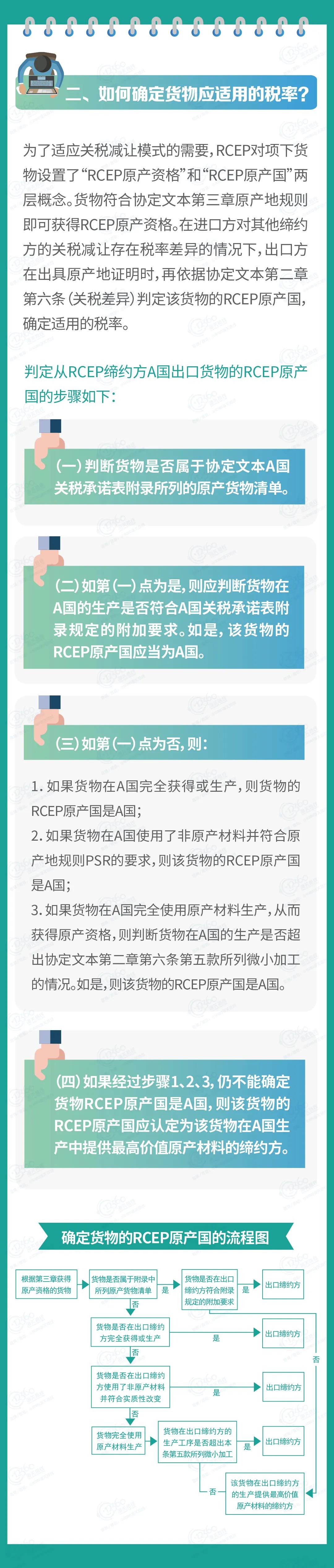 RCEP原產(chǎn)地規(guī)則政策解讀之關(guān)稅減讓與原產(chǎn)地規(guī)則 